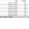 【週次】2022年02月21日～2022年02月25日のFX自動売買の実績