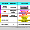 悪いことは言葉にすると本当になる