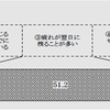 勤務評価制度導入NO!（２） もっと働けというのですか？