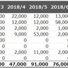 2018年6月のおこづかい支出