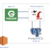 自作railsアプリをデプロイする Part10 EC2インスタンス環境構築編