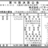 ソーシャルレンディング事業者「maneo」の財務健全性