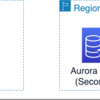 AWS CDKで作ったAurora グローバルデータベースは運用できるのか（2024 ver）