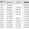2024つくばマラソン