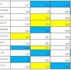 デイリー杯2歳S2023