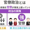 3/25：４月１日~４月３１日の期間に官僚支配が終わる？！