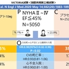 ベルイシグアトはHFrEFを改善しますか？　PMID:32222134