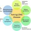 抗IgLON5抗体関連疾患（Anti-IgLON5 disease）の総説をpublishしました！