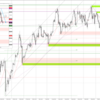 20230518 EURUSD シナリオ