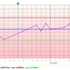 D3 少なさにびびる  ネチ男に負けない