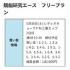 【速報】競艇研究エース　無料情報的中　(2020年5月30日)