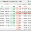 4/29のXBT/USD市況