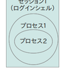 FuelPHPのデーモンパッケージ