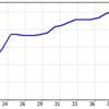 GEMFOREX　2021年4月第3週