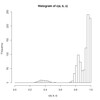 Noisy High-Throughput Biological Data