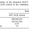 新しいSLEの分類基準、SLICC分類基準　－その２－