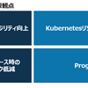 CloudNative Days 2021登壇 継続的な性能担保、DevPerfOpsという考え方