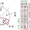 財殺っぽい命式と比肩の大運の最後っ屁