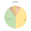 ９月運用状況報告