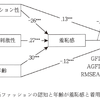 羞恥感についての考察・１