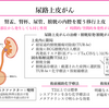 がん緩和ケア＋在宅医療医に必要ながん治療に関する知識を科学する　９２