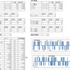 ラグビートップリーグ2戦目