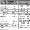 ハイスコア集計店マッピングプロジェクト　マイコンベーシックマガジン1986年12月号／トピック店舗：ビッグキャロット金沢店→プレイシティキャロット金沢店（石川県）