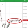 ブレイク待ちのドルトルコリラ　今週には方向性がはっきりしそう