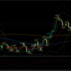 ◎2025/4/22は2,014円、10.6pips：ショート狙いからロング狙いへの反転が上手くいった