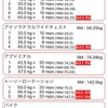 今日の筋トレ