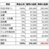 我が家の家計簿＊固定費と変動費(流動費)の割合を黄金比率と比較してみた