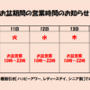 お盆期間の営業について