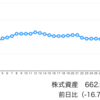 含み損が辛い…