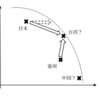 自由と安全のフロンティア