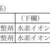 pH調整剤が変わる！？