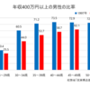 【新年】2023年投資方針