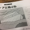 聖書のお話しです！