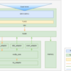 NVDLAの内部構成調査(8. CaffeのprotobufからVirtual Platformのログを解析する)