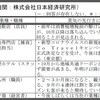 景気ウォッチャー調査2020年9月報告（2020年10月8日発表）から-自動車、観光産業は期待できそう-
