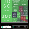 「株価は、投資家が困るように動く」