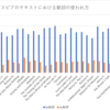 シェイクスピア戯曲の文法的特徴を簡単に調べてみる