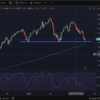 "USD/JPY Holding at a Key Support Level – A Source of Relief for Us Foreign Stock Index Investors"