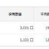 ２０２３年４月　積立投資残高