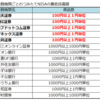 2019年つみたてNISA金融機関ランキング！500以上の金融機関の中からあなたにとってのおすすめを紹介します