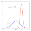 周辺正規分布(Marginal Gaussian distributions)｜改めて理解する多次元正規分布 #3