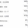 2019年5月の家計簿