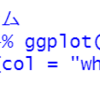 都道府県別の一般病院病床利用率のデータ分析２ - gridExtra::grid.arrange()関数でグラフを並べて表示する。