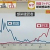 韓国、新型コロナ感染者1ケタで街に人。