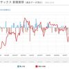 来週の相場を占う意味で