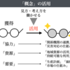 2428　概念の活用